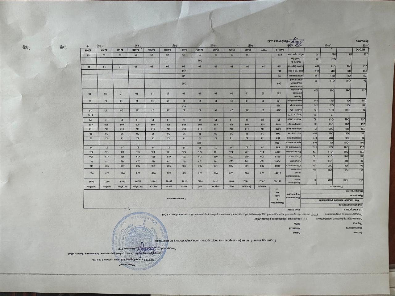 Қаржылық жоспар 2026 жыл